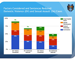 Justice Sector Reform to Protect Women & Girls