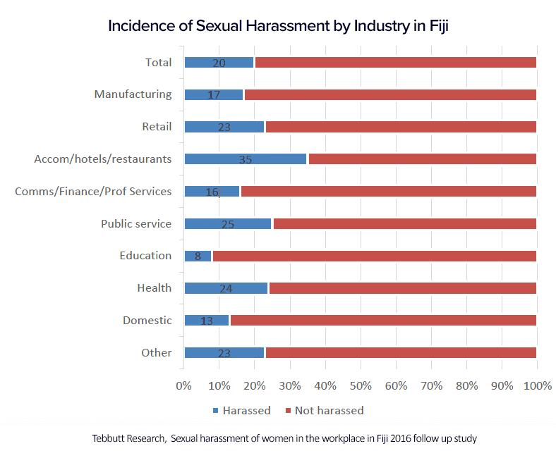 sexual harassment fiji