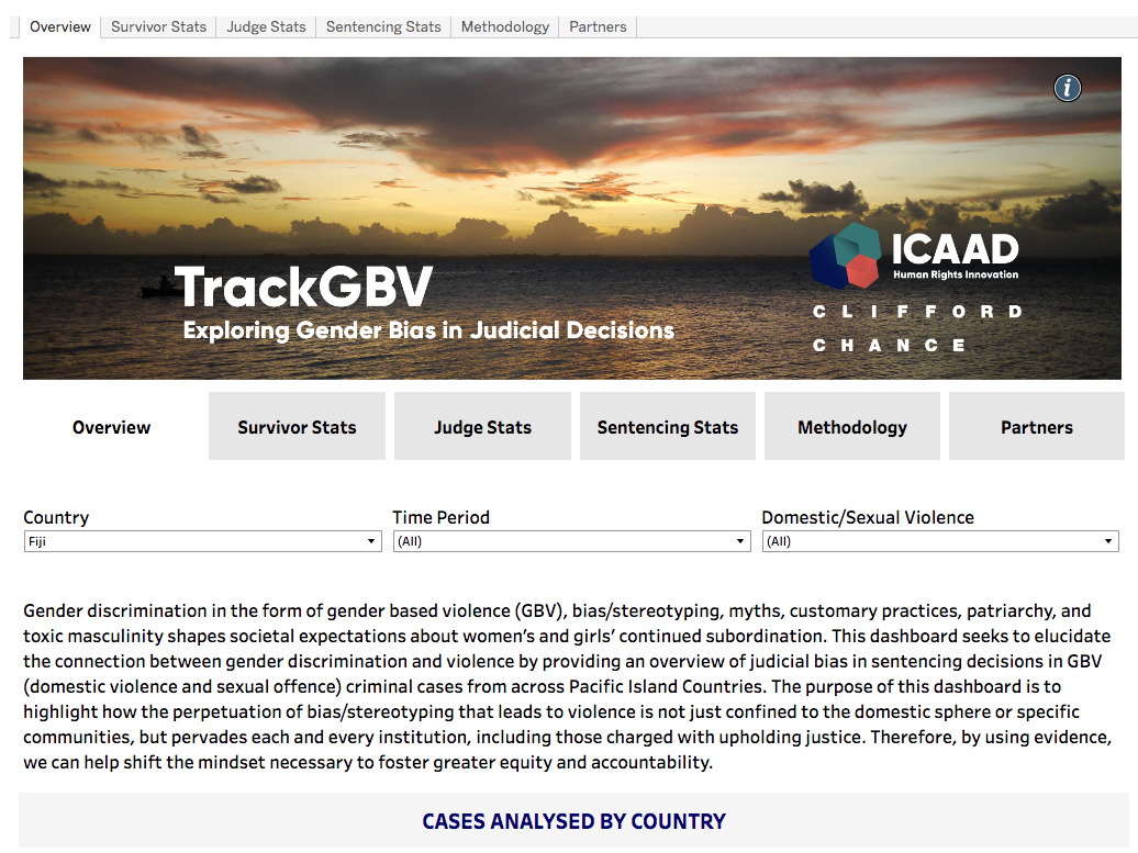 TrackGBV Data Dashboard 