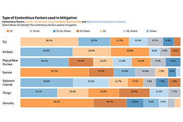 TrackGBV Data Dashboard